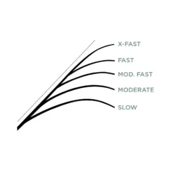 St. Croix Mojo Ice 8 St. Croix Mojo Ice -Hengel Pro Verkoopwinkel MJI24ULr 3