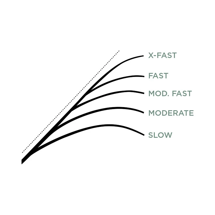 St. Croix Mojo Ice 5 St. Croix Mojo Ice - Image 3